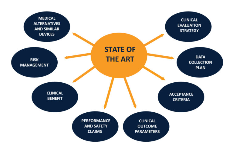 State of the Art What does it Mean in Practice? Qserve CRO